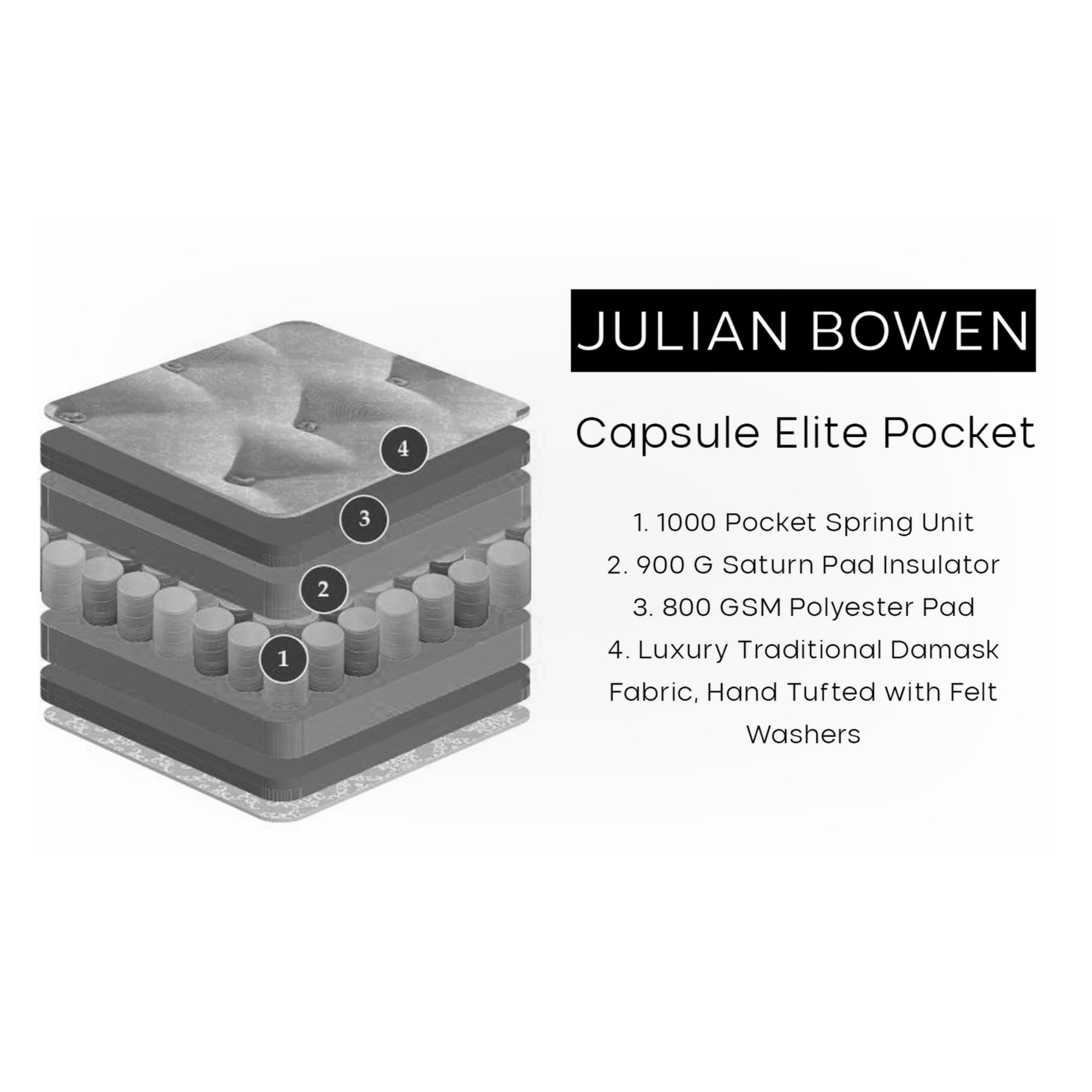 Capsule Elite Pocket 1000 Mattress 120Cm