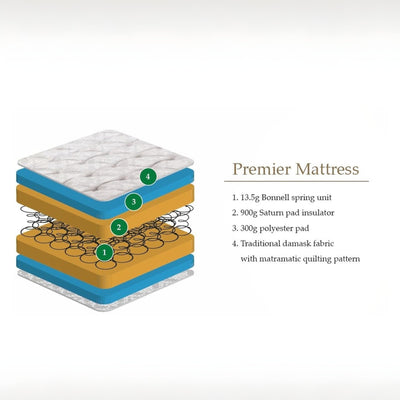 Premier 76cm Small Single Mattress