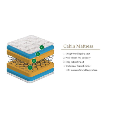 Cabin Bed 90cm Single Mattress
