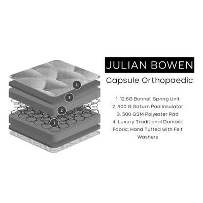 Capsule Orthopaedic Mattress 90Cm