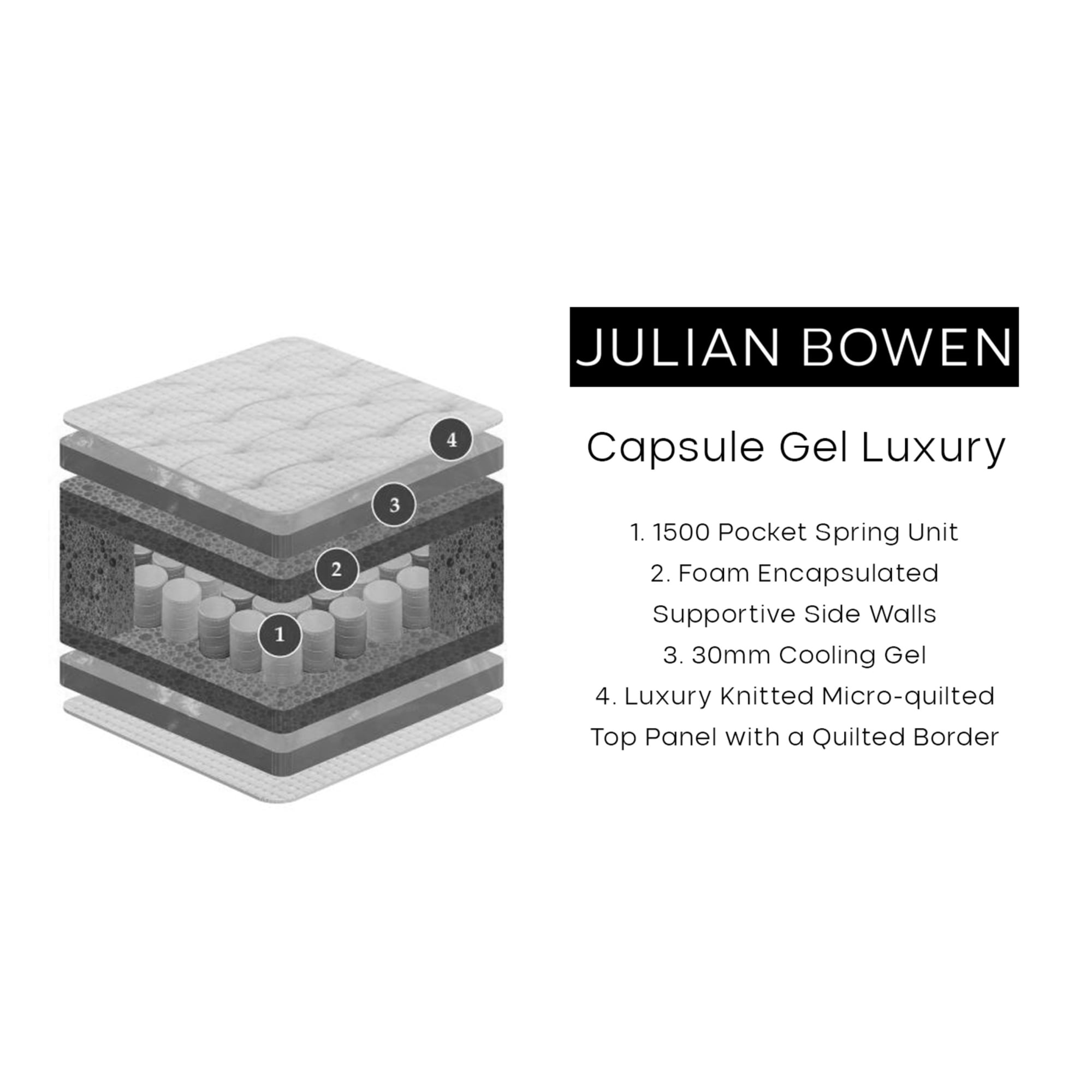 Capsule Gel 1500 Pocket Sprung 180cm Superking Mattress