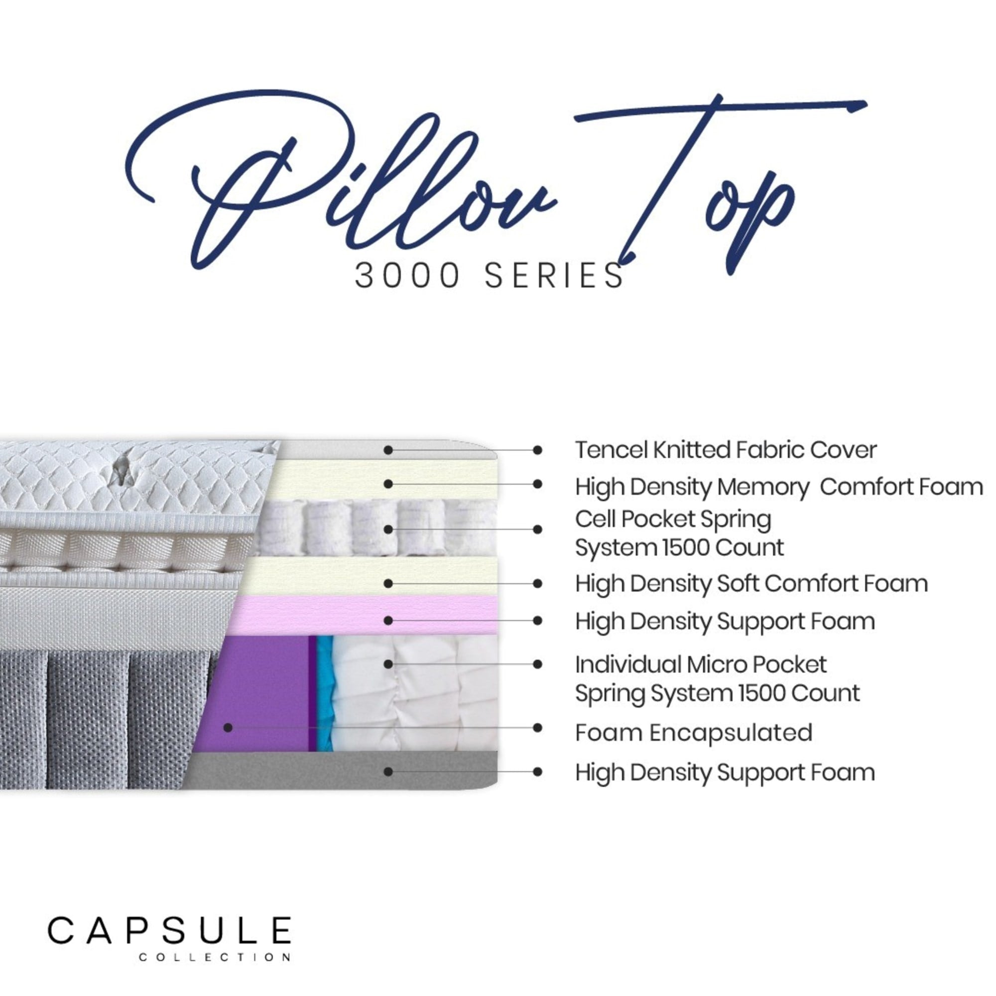 Capsule 3000 Pillow Top 135cm Double Mattress